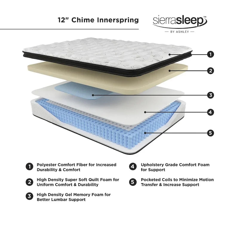 Signature Design by Ashley Chime 12 Inch Hybrid Black/White 2-Piece Mattress Package